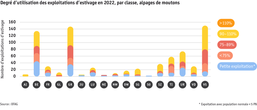 ab24_betrieb_strukturen_grafik_auslastungprobetrieb_schafalpen_f.png ab24_betrieb_strukturen_grafik_auslastungprobetrieb_schafalpen_f.png