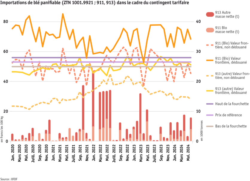 ab24_datentabelle_weizenimporte_innerhalb_zollkontingent_f.png ab24_datentabelle_weizenimporte_innerhalb_zollkontingent_f.png