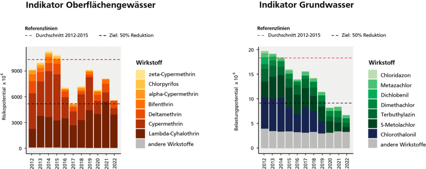 abb.08-indikator_grundwasser_de.png abb.08-indikator_grundwasser_de.png