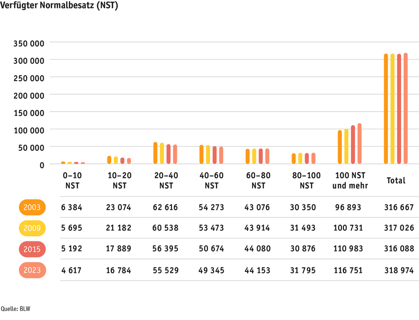 ab24_betrieb_strukturen_grafik_entwicklung_soemmerungsbetriebe_d_2.png ab24_betrieb_strukturen_grafik_entwicklung_soemmerungsbetriebe_d_2.png