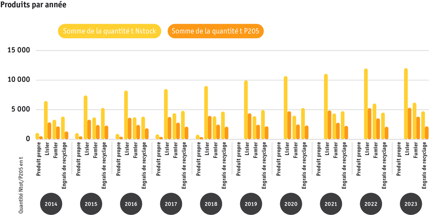 daten_diagramme_hoduflu_2024_f_2.png daten_diagramme_hoduflu_2024_f_2.png