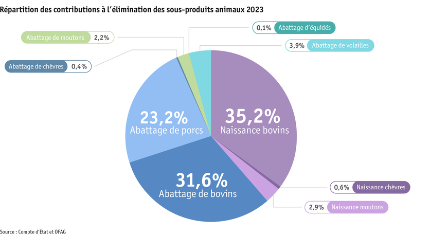 ab24_datentabelle_grafik_politik_prod_viehwirtschaft_entsorgungsbeitraege_f.png ab24_datentabelle_grafik_politik_prod_viehwirtschaft_entsorgungsbeitraege_f.png