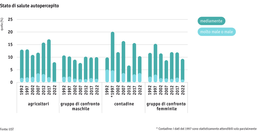 ab2024_mensch_bauernfamilie_gesundheit_zustand_i.png ab2024_mensch_bauernfamilie_gesundheit_zustand_i.png