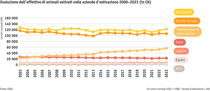ab24_betrieb_strukturen_grafik_tierbestand_sommerung_i.png ab24_betrieb_strukturen_grafik_tierbestand_sommerung_i.png