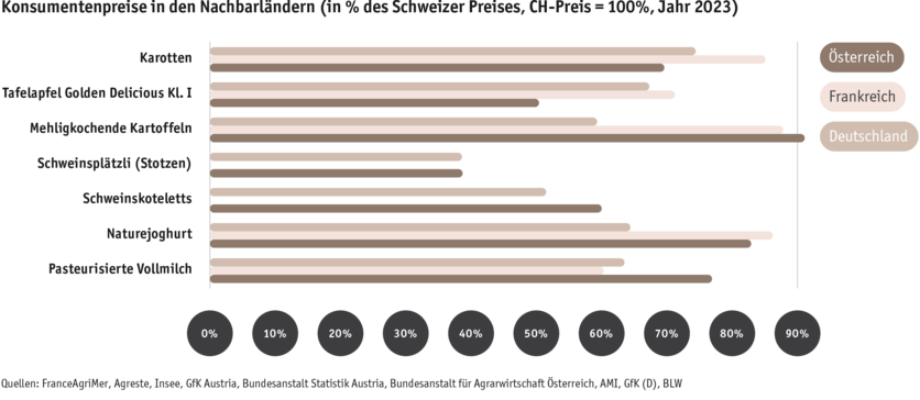 ab24_prix_a_la_consommation_dans_les_pays_voisins_d.png ab24_prix_a_la_consommation_dans_les_pays_voisins_d.png
