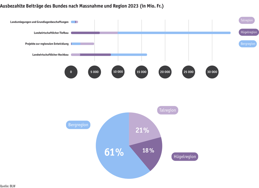 ab24_sv_tab1_ausbezahlte_beitraege_massnahmen_region_2023_d.png ab24_sv_tab1_ausbezahlte_beitraege_massnahmen_region_2023_d.png