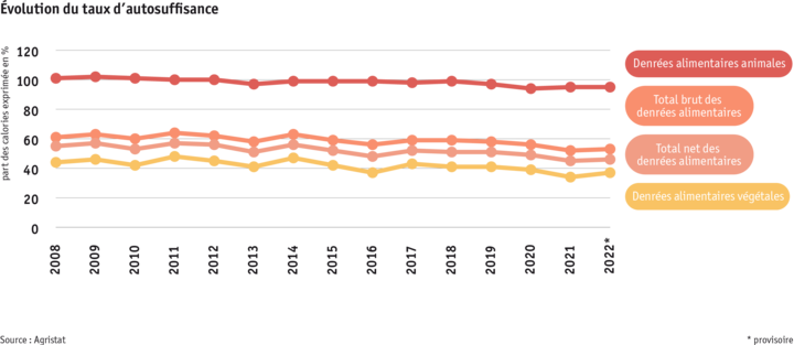 ab24_datentabelle_grafik_markt_selbstversorgungsgrad_f.png Zoom: ab24_datentabelle_grafik_markt_selbstversorgungsgrad_f.png