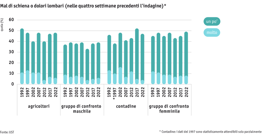 ab2024_mensch_bauernfamilie_gesundheit_ruckenschmerzen_i.png ab2024_mensch_bauernfamilie_gesundheit_ruckenschmerzen_i.png