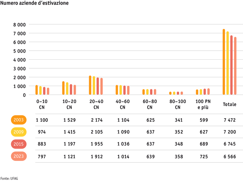 ab24_betrieb_strukturen_grafik_entwicklung_soemmerungsbetriebe_i.png ab24_betrieb_strukturen_grafik_entwicklung_soemmerungsbetriebe_i.png