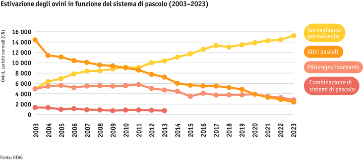 ab24_betrieb_strukturen_grafik_schafsoemmerung_i.png Zoom: ab24_betrieb_strukturen_grafik_schafsoemmerung_i.png