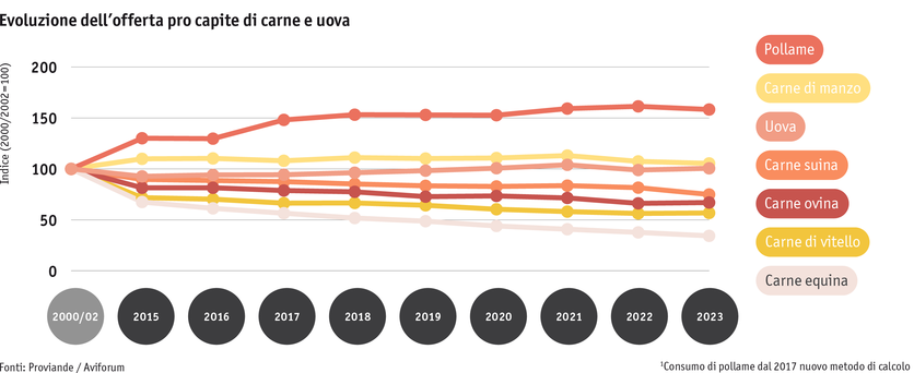 ab24_datentabelle_maerkte_fleisch_und_eier_konsum_i.png Zoom: ab24_datentabelle_maerkte_fleisch_und_eier_konsum_i.png