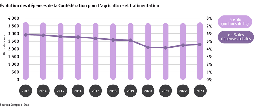 ab24-politik_einleitung_datentabelle-grafik-ausgaben-des-bundes-f.png ab24-politik_einleitung_datentabelle-grafik-ausgaben-des-bundes-f.png