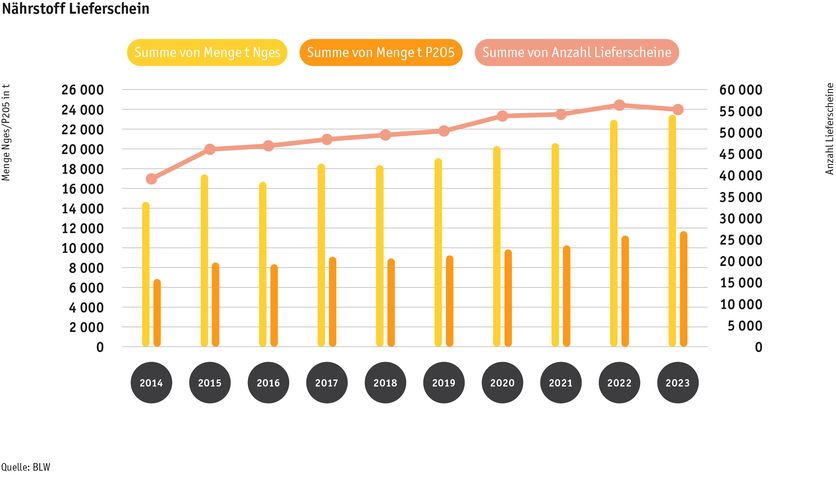 daten_diagramme_hoduflu_2024_d.png daten_diagramme_hoduflu_2024_d.png