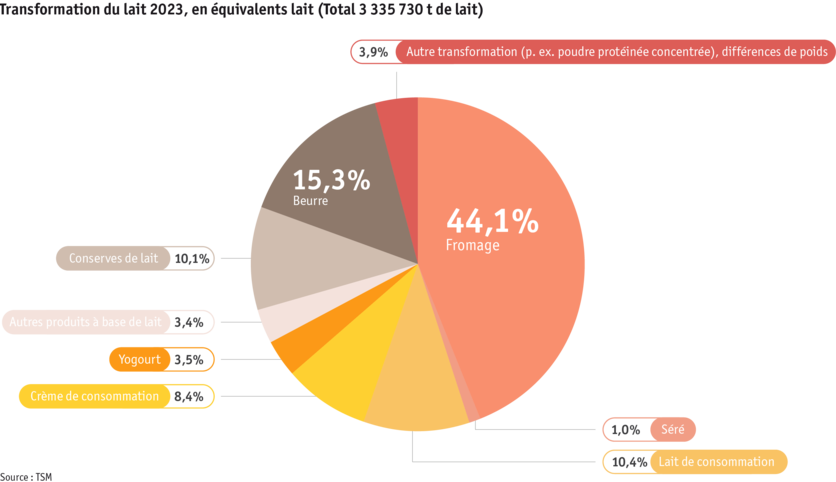 ab24_datentabelle_maerkte_milch_milchprodukte_grafik_verwertung_f.png ab24_datentabelle_maerkte_milch_milchprodukte_grafik_verwertung_f.png