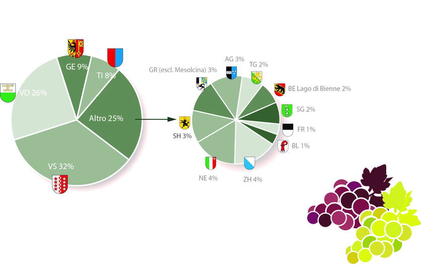 tableau_1_repartition_des_surfaces_viticoles_selon_les_cantons_i.jpg tableau_1_repartition_des_surfaces_viticoles_selon_les_cantons_i.jpg