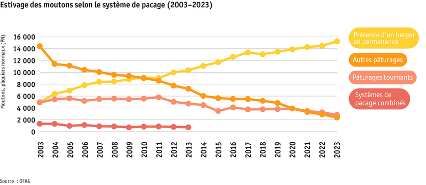 ab24_betrieb_strukturen_grafik_schafsoemmerung_f.png ab24_betrieb_strukturen_grafik_schafsoemmerung_f.png