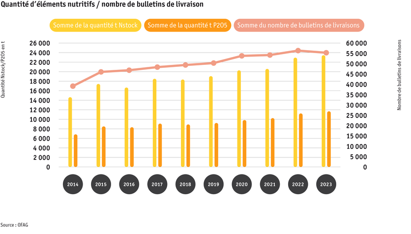 daten_diagramme_hoduflu_2024_f.png daten_diagramme_hoduflu_2024_f.png