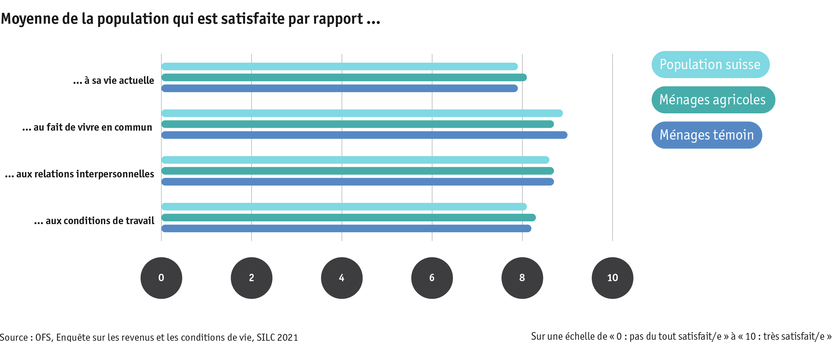 ab24_bauernfamilien_lebensbed_silc_zufriedenheit_f.png ab24_bauernfamilien_lebensbed_silc_zufriedenheit_f.png
