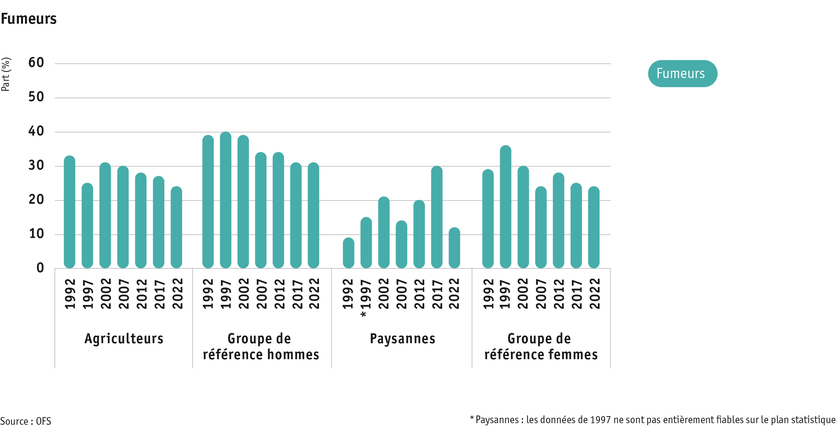 ab2024_mensch_bauernfamilie_gesundheit_rauchen_sem_f.png ab2024_mensch_bauernfamilie_gesundheit_rauchen_sem_f.png