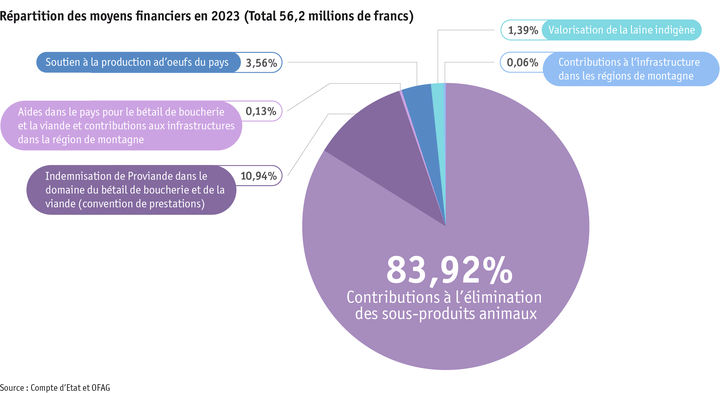 ab24_datentabelle_grafik_politik_prod_viehwirtschaft_mittelverteilung_f.png Zoom: ab24_datentabelle_grafik_politik_prod_viehwirtschaft_mittelverteilung_f.png