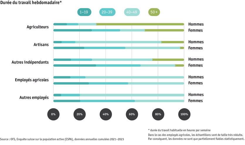 ab24_datentabelle_bauernfamilie_sake__arbeitszeit_f.png ab24_datentabelle_bauernfamilie_sake__arbeitszeit_f.png