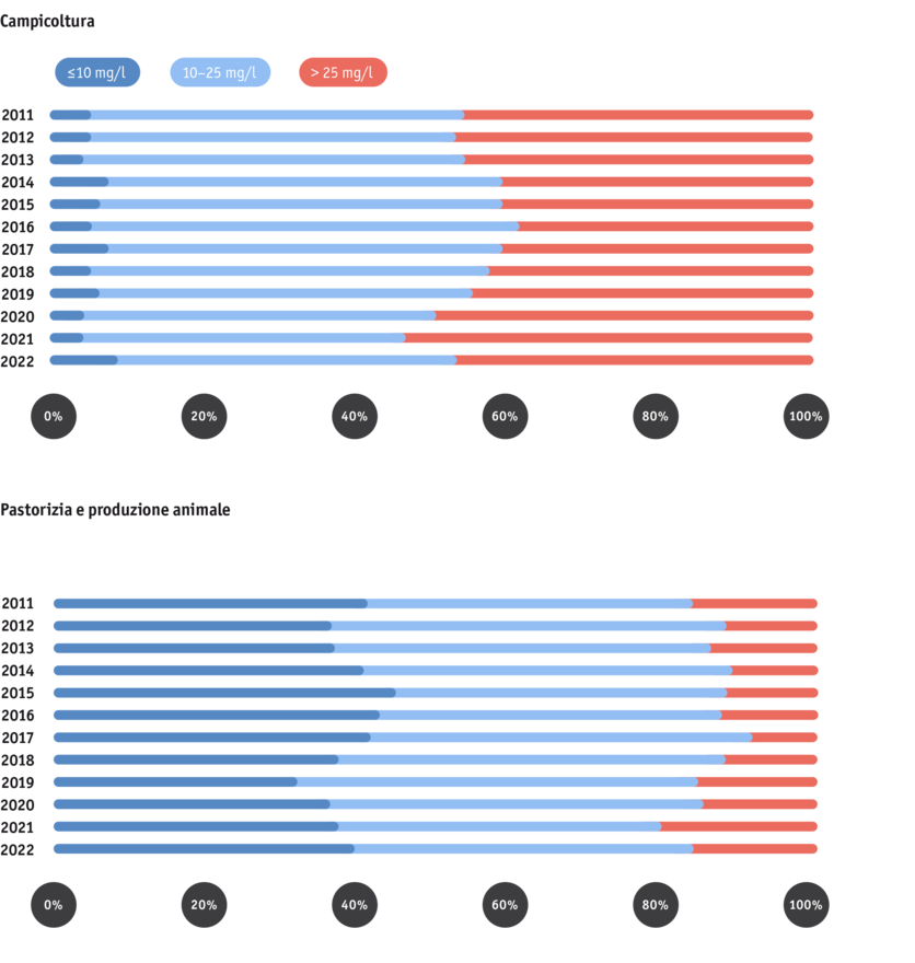 ab2024_umwelt_nitrat_nitratgehalte_ruth_badertscher_paket_2_it_2.png ab2024_umwelt_nitrat_nitratgehalte_ruth_badertscher_paket_2_it_2.png