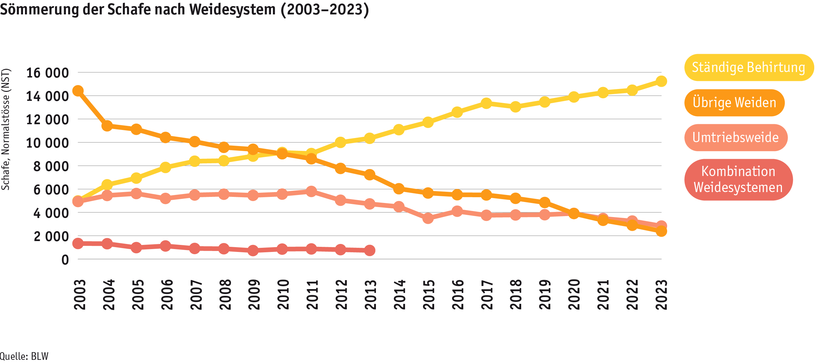 ab24_betrieb_strukturen_grafik_schafsoemmerung_d.png ab24_betrieb_strukturen_grafik_schafsoemmerung_d.png