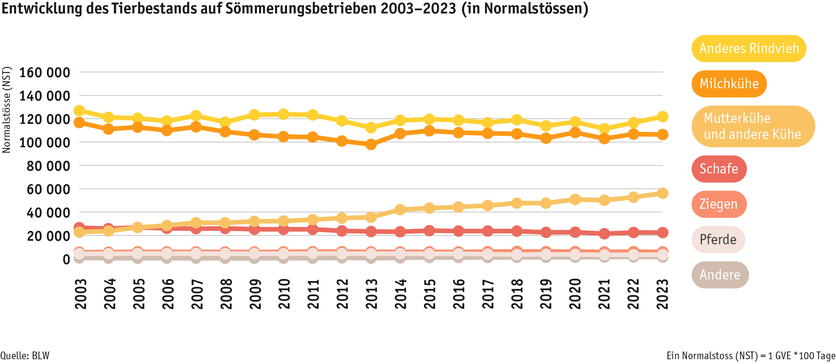 ab24_betrieb_strukturen_grafik_tierbestand_sommerung_d.png ab24_betrieb_strukturen_grafik_tierbestand_sommerung_d.png