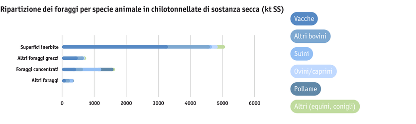 ab24_produktion_standort_grasland_grafik_futtermittel_tiergattung_i.png ab24_produktion_standort_grasland_grafik_futtermittel_tiergattung_i.png