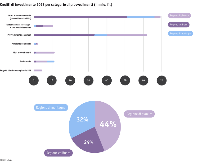 ab24_sv_tab4_investitionskredite_massnahmen_regionen_2023_i.png ab24_sv_tab4_investitionskredite_massnahmen_regionen_2023_i.png