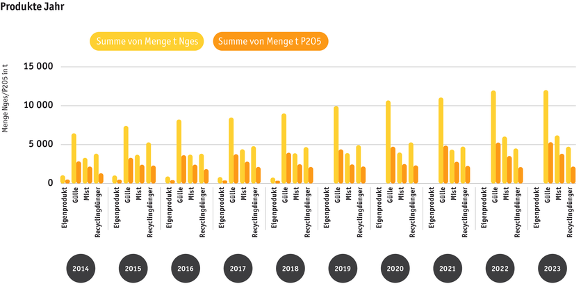 daten_diagramme_hoduflu_2024_d_2.png daten_diagramme_hoduflu_2024_d_2.png