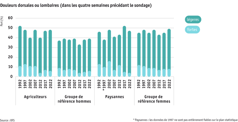 ab2024_mensch_bauernfamilie_gesundheit_ruckenschmerzen_f.png ab2024_mensch_bauernfamilie_gesundheit_ruckenschmerzen_f.png