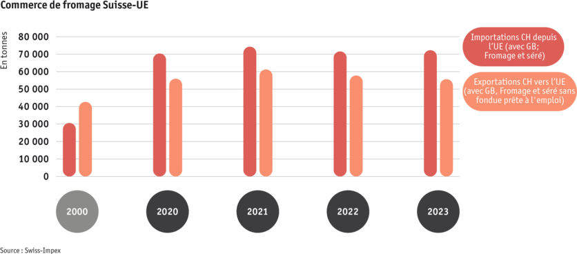 ab24_datentabelle_maerkte_milch_milchprodukte_grafik_kaesehandel_ch_eu_f.png ab24_datentabelle_maerkte_milch_milchprodukte_grafik_kaesehandel_ch_eu_f.png