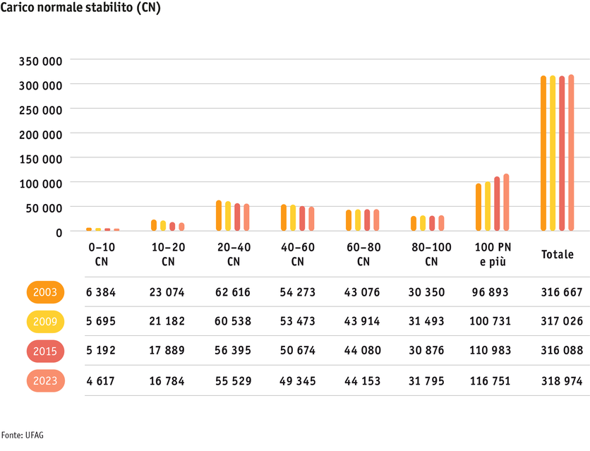 ab24_betrieb_strukturen_grafik_entwicklung_soemmerungsbetriebe_i_2.png ab24_betrieb_strukturen_grafik_entwicklung_soemmerungsbetriebe_i_2.png