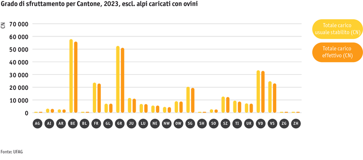 ab24_betrieb_strukturen_grafik_auslastung_ohne_schafalpen_i.png Zoom: ab24_betrieb_strukturen_grafik_auslastung_ohne_schafalpen_i.png