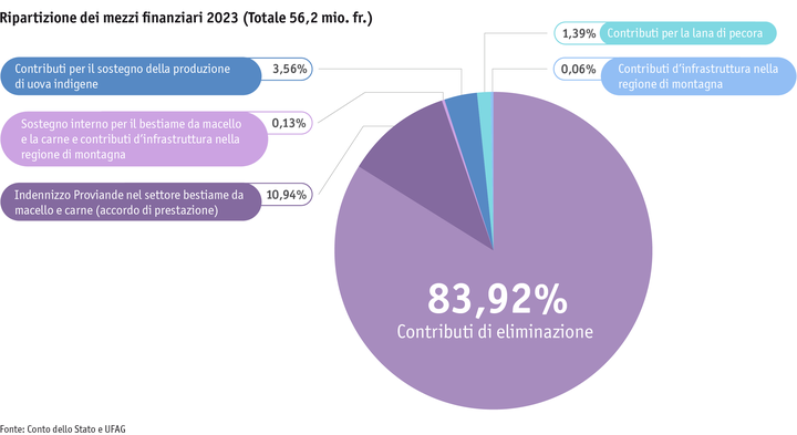 ab24_datentabelle_grafik_politik_prod_viehwirtschaft_mittelverteilung_i.png Zoom: ab24_datentabelle_grafik_politik_prod_viehwirtschaft_mittelverteilung_i.png