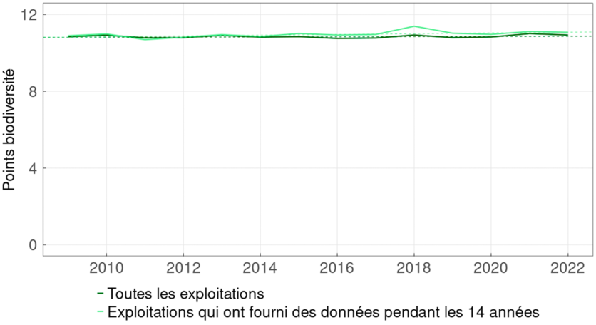 zeitreihe_aui_biodiv_fr.png zeitreihe_aui_biodiv_fr.png