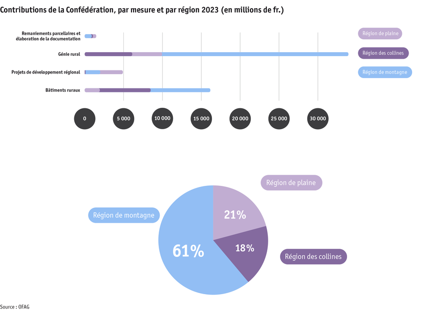 ab24_sv_tab1_ausbezahlte_beitraege_massnahmen_region_2023_f.png Zoom: ab24_sv_tab1_ausbezahlte_beitraege_massnahmen_region_2023_f.png