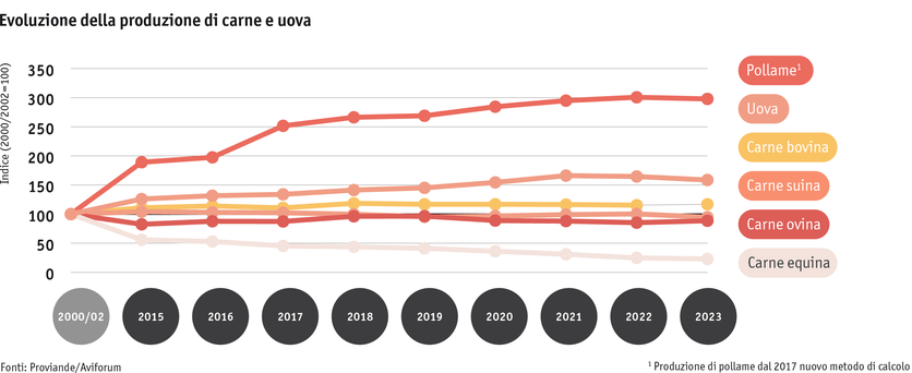 ab24_datentabelle_maerkte_fleisch_und_eier_produktion_i.png ab24_datentabelle_maerkte_fleisch_und_eier_produktion_i.png