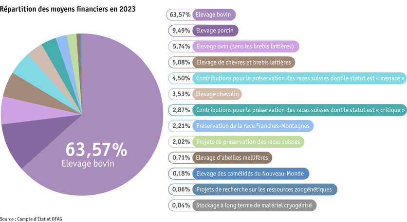 ab24_datentabelle_grafik_politik_prod_viehwirtschaft_mittelverteilung_tierzucht_f.png ab24_datentabelle_grafik_politik_prod_viehwirtschaft_mittelverteilung_tierzucht_f.png