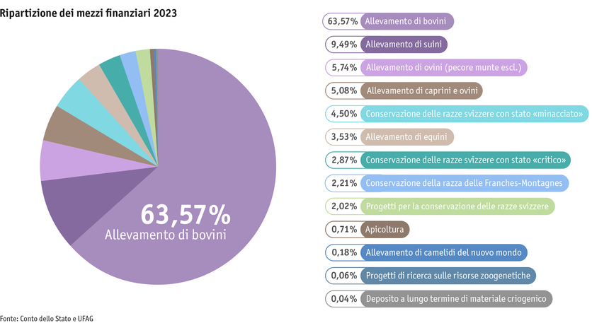 ab24_datentabelle_grafik_politik_prod_viehwirtschaft_mittelverteilung_tierzucht_i.png ab24_datentabelle_grafik_politik_prod_viehwirtschaft_mittelverteilung_tierzucht_i.png