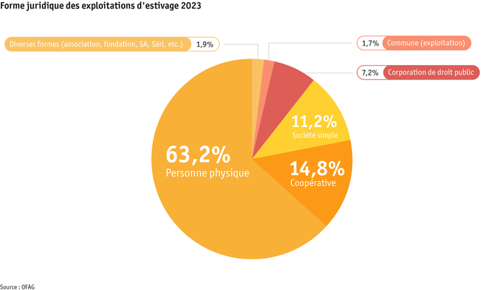 ab24_betrieb_strukturen_grafik_rechtsformen_sommerung_f.png Zoom: ab24_betrieb_strukturen_grafik_rechtsformen_sommerung_f.png