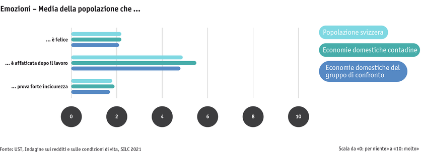 ab24_bauernfamilien_lebensbed_silc_unsicherheit_u.a._i.png ab24_bauernfamilien_lebensbed_silc_unsicherheit_u.a._i.png