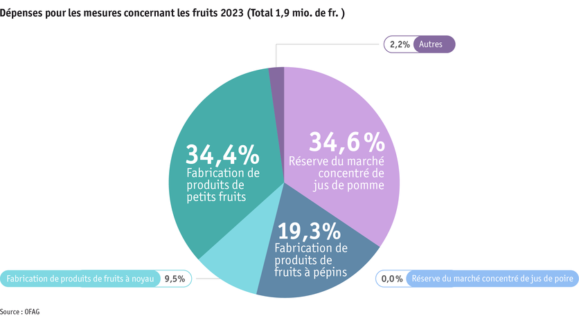 ab24_datentabelle_grafik_politik_prod_pflanzenbau_mittelverteilung_obst_f.png ab24_datentabelle_grafik_politik_prod_pflanzenbau_mittelverteilung_obst_f.png