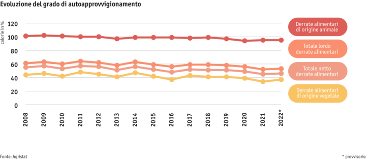 ab24_datentabelle_grafik_markt_selbstversorgungsgrad_i.png Zoom: ab24_datentabelle_grafik_markt_selbstversorgungsgrad_i.png