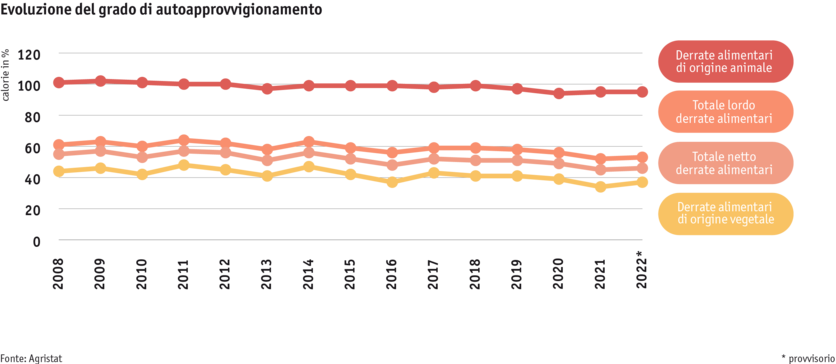 ab24_datentabelle_grafik_markt_selbstversorgungsgrad_i.png Zoom: ab24_datentabelle_grafik_markt_selbstversorgungsgrad_i.png