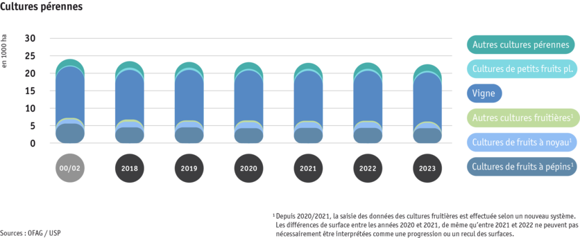 ab24_produktion_pflanzli_produktion_grafik_flaechennutzung_dauerkulturen_f.png ab24_produktion_pflanzli_produktion_grafik_flaechennutzung_dauerkulturen_f.png