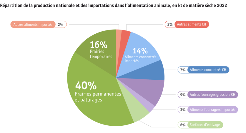 ab24_produktion_standort_grasland_grafik_futtermittel_inland_import_f_3.png ab24_produktion_standort_grasland_grafik_futtermittel_inland_import_f_3.png