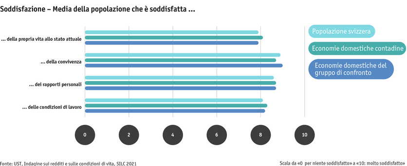 ab24_bauernfamilien_lebensbed_silc_zufriedenheit_i.png ab24_bauernfamilien_lebensbed_silc_zufriedenheit_i.png