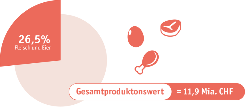 ab2024_maerkte_fleisch_und_eier_infografik_d_wiederhergestellt.png ab2024_maerkte_fleisch_und_eier_infografik_d_wiederhergestellt.png